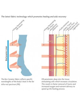 Stable Boots with Bio Ceramic Liners