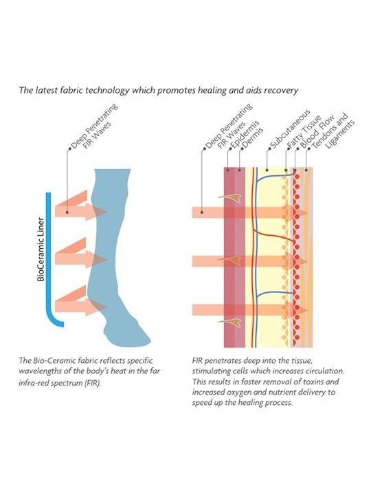 Stable Boots with Bio Ceramic Liners