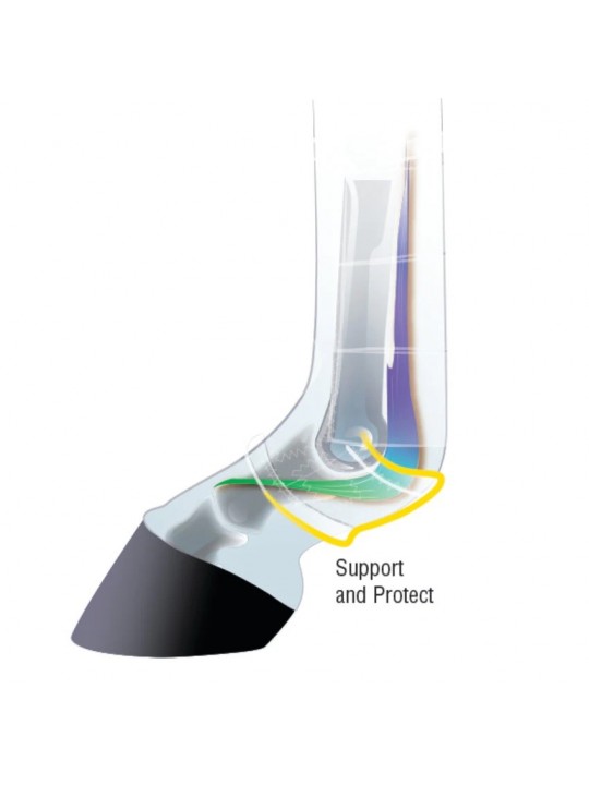 Weaver Prodigy Athletic Boots Support and Protection